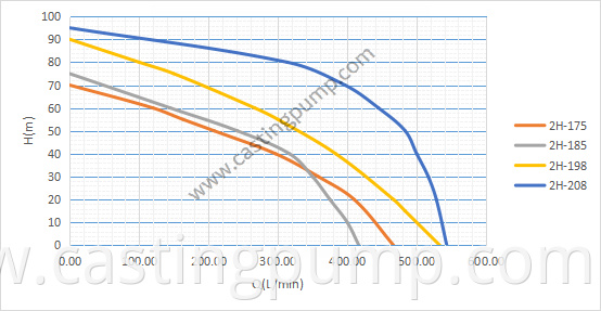 2 2 casting iron pump 1